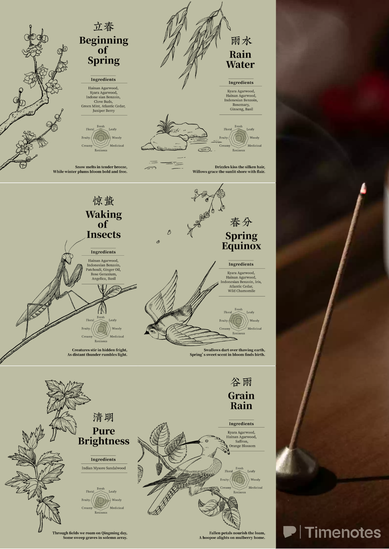 Timenotes 24 Solar Terms Series Incense Sticks